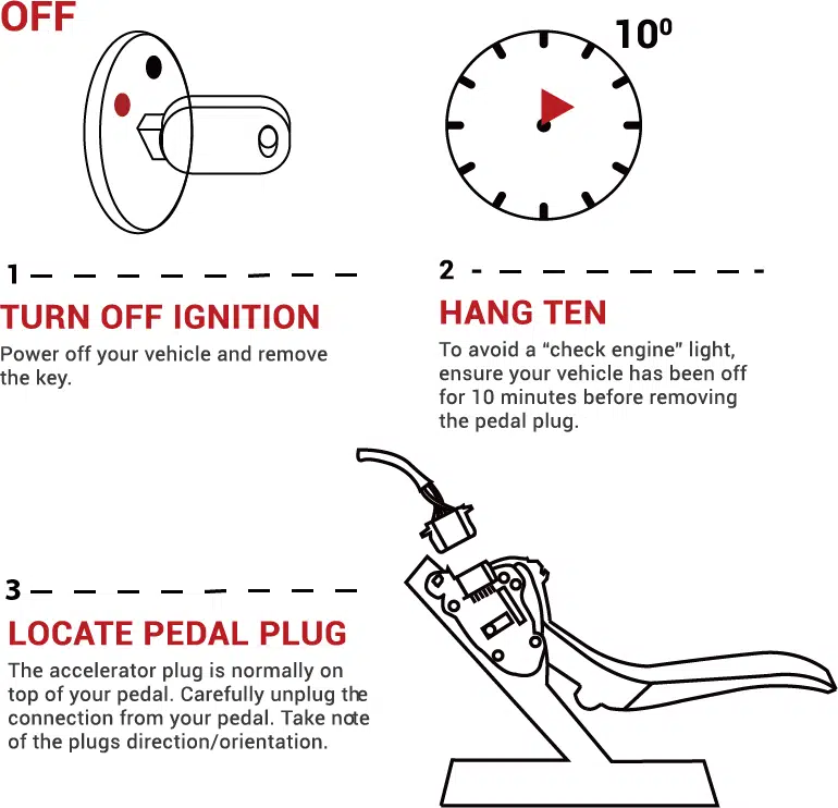 Elitedrive plug confirmation | elitedrive new zealand Hikeit throttle assembly plug in location guide. Png | elitedrive new zealand